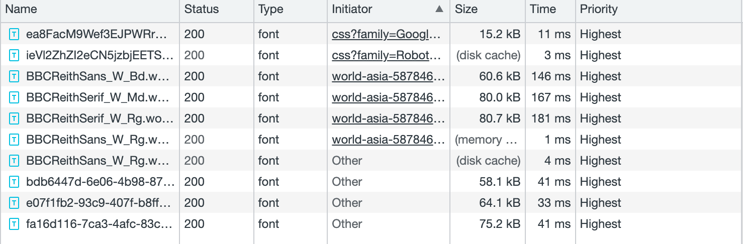 Onglet "Network" (Réseau) des outils pour les développeurs Chrome, qui liste un certain nombre de ressources de polices. Ils ont tous la priorité la plus élevée.