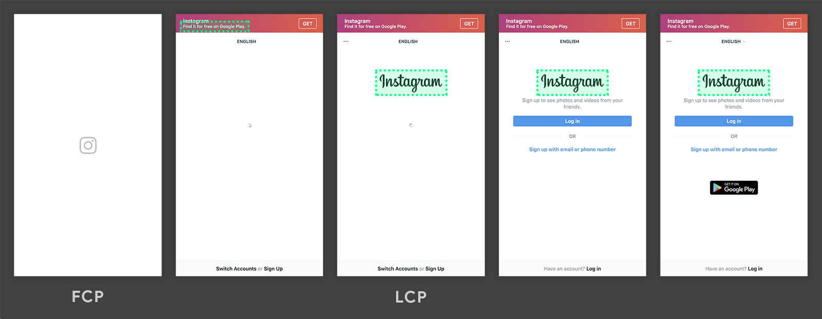 Línea de tiempo de Largest Contentful Paint de instagram.com